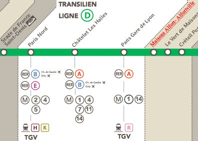 Plan de la ligne RER D