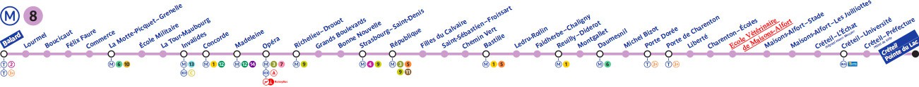 Plan de la ligne 8
